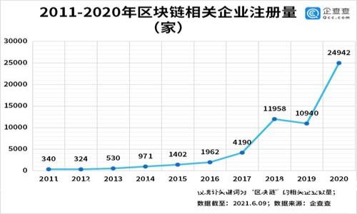 Tokenim波场转账手续费详解:如何计算及降低成本