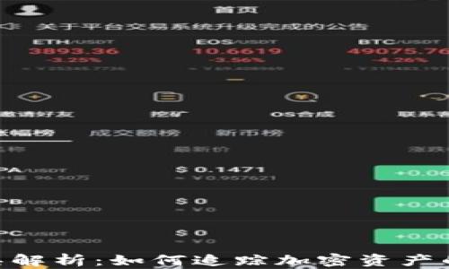 Tokenim工具解析:如何追踪加密资产的去向与流动