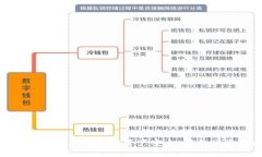 如何保护你的TokenimUSDT资产安全：避免被盗的有效