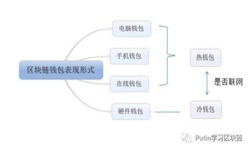 ONOT上线Tokenim:新一代数字资产交易平台的崛起