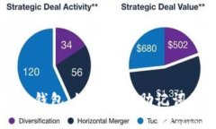 区块链钱包：如何防止助记词被盗取