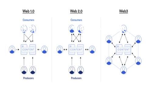 在Tokenim平台上进行FIL代币的借贷操作，可以为持有者提供流动性和收益。下面我会为您提供一个的、相关的关键词、内容大纲，以及具体的问题和详细介绍。



如何在Tokenim平台上进行FIL代币的借贷
