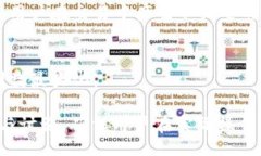 bianти/bianтиtokenim, 充RMB, 在线支付, 数字货币/