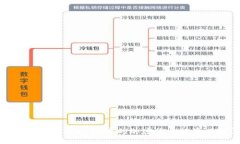如何防止Tokenim中的加密货币被盗风险?