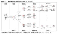 Tokenim一件参投:探索数字资产投资的新机会