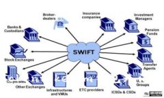 如何解决Tokentokenim钱包无消息记录问题