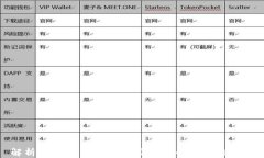 解析加密货币钱包地址是否会改变的真相