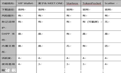 解析加密货币钱包地址是否会改变的真相