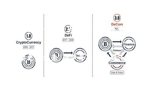
如何解决TokenTokenIM钱包地址充值错误的问题？

关键词：
TokenTokenIM, 钱包地址, 充值错误, 加密货币/guanjianci

内容主体大纲：
1. 引言
   - 什么是TokenTokenIM与加密货币钱包？
   - 充值过程中的风险

2. TokenTokenIM钱包概述
   - 钱包的功能与优势
   - 如何创建TokenTokenIM钱包

3. 充值错误的常见原因
   - 地址输入错误
   - 网页延迟与繁忙
   - 冷钱包与热钱包的概念

4. 充值错误的具体解决方法
   - 如何查找充值记录
   - 如何确认资金状态
   - 联系客服或相关平台

5. 加密货币交易的注意事项
   - 确认地址的重要性
   - 防止诈骗与错误信息

6. 常见问题解答
   - 如何避免钱包地址错误？
   - 如何追回充错的钱？
   - 有没有成功的案例？
   - 未来的钱包技术发展如何？
   - 是否应该使用多重签名钱包？
   - 充值后发现错误无法找回怎么办？

### 1. 引言

在数字货币迅速发展的今天，TokenTokenIM作为一个重要的加密货币钱包，受到了许多用户的青睐。它为用户提供了方便的加密货币存储与管理功能，但在使用过程中，充值时地址填错的问题却是很多新手用户常常遇到的困扰。

本文将详细探讨如何解决TokenTokenIM钱包地址充值错误的问题，帮助用户避免和处理这类情况。

### 2. TokenTokenIM钱包概述

TokenTokenIM是一个相对新颖的加密货币钱包，主要支持多种主流数字资产的存储与管理。它的界面友好，容易上手，适合新手和资深投资者使用。

钱包的主要功能包括：数字资产的存取、交易记录查看、以及与其它钱包的互通。创建TokenTokenIM钱包十分简单，用户只需下载应用，按照步骤注册并生成私钥即可。

### 3. 充值错误的常见原因

当用户进行充值时，如果不小心输入了错误的钱包地址，可能会导致资金永远丢失。常见的充值错误原因主要有以下几种：

地址输入错误
由于数字货币地址通常较长且字符串复杂，用户在输入时非常容易出现错别字或漏输的情况。特别是在手机上操作时，可能会更加容易发生这种问题。

网页延迟与繁忙
有时网络环境的不稳定会导致充值信息发送不成功，如果用户没有及时收到确认信息，可能会造成误以为资金已到帐的错误判断。

冷钱包与热钱包的概念
冷钱包是指不与互联网连接的钱包，在线充值时必须确保使用的是兼容的热钱包地址。若不小心使用了冷钱包地址充值，资金也将无法找回。

### 4. 充值错误的具体解决方法

一旦发现充值错误，用户应该及时采取措施来确认和解决问题。

如何查找充值记录
用户可以通过TokenTokenIM的钱包记录查看充值的状态，检查转账的区块确认数。如果在区块链上可以找到转账记录，说明资金是已经转出，但如果地址填写错误，则资金将被锁定在错误地址上。

如何确认资金状态
通过区块链浏览器，用户可以查询转账的具体状态，确认地址、金额等信息是否正确。如果充至正确地址的时间未到，用户可以耐心等待相应的确认时间。

联系客服或相关平台
如果资金处理异常，用户应立即联系TokenTokenIM的客服，或者通过社区论坛寻求帮助，专业的人士通常能够提供有效的建议和解决方案。

### 5. 加密货币交易的注意事项

在进行加密货币交易的过程中，用户需保持高度的警惕，防止各种错误和诈骗行为。

确认地址的重要性
在完成转账之前，用户务必确认目的地址是否准确，许多钱包也提供了“复制地址”的功能，避免手动输入带来的风险。

防止诈骗与错误信息
用户在网络上要谨慎对待任何信息，避免点击不明链接及信任不明网站，确保你的资产安全。

### 6. 常见问题解答

#### 如何避免钱包地址错误？
在进行充币操作时，务必要仔细核对钱包地址，建议使用复制粘贴的方式，减少手动输入造成的错误。同时，建议用户使用智能手机中自带的二维码扫描功能，将钱包地址以二维码形式保存，进一步降低输入错误的概率。

#### 如何追回充错的钱？
一旦充错地址，追回资金的难度非常大。通常，如果地址是个平台中的用户地址，资金是有可能退回来的，但如果是随机地址，可能无法取回。因此，最重要的就是在发送之前仔细检查。

#### 有没有成功的案例？
虽然大多数充错地址的资金几乎无法追回，但也有一些成功的案例，用户通过及时向交易所或钱包公司求助，并提供足够的交易信息，有机会恢复资金。不过这样的成功率较低，大部分情况下无法找回。

#### 未来的钱包技术发展如何？
随着技术的进步，未来钱包的安全性会有进一步提升，许多钱包将使用更为高级的加密算法和多重签名技术，提高用户的资金安全。

#### 是否应该使用多重签名钱包？
多重签名钱包是一种更为安全的解决方案，要求多个私钥才能完成交易，提高了资金的安全性。如果你的资产较大，建议使用多重签名钱包，以降低单一私钥丢失或被盗的风险。

#### 充值后发现错误无法找回怎么办？
这时建议用户记录下相关交易信息，并保持冷静，不要纠结于已经发生的事情。未来在进行交易时要更加注意，确保每次操作都仔细检查，以避免再次发生类似的问题。

**总结**：
通过正确的操作与知识，用户可以有效地避免在TokenTokenIM钱包充值中出现错误，并在出现问题时采取正确的措施。希望本文能够为广大加密货币用户提供一些有价值的参考。