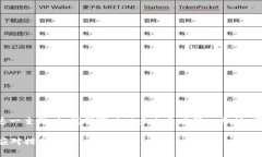 在讨论“Tokentokenim钱包被风控”这一主题时，我