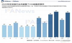 如何有效利用Tokenim平台进行数字资产投资