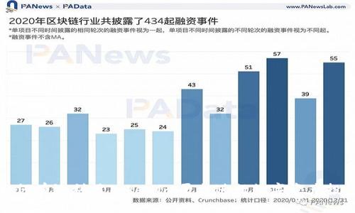 如何有效利用Tokenim平台进行数字资产投资