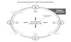 解决Tokenim转账时CPU不足问题的全面指南