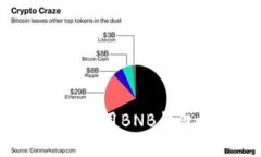 如何轻松获取和使用BNB钱包地址:完整指南