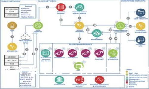 以太坊最新报价及市场分析:2023年投资策略指南