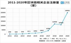 区块链钱包登录过程详解:新手必看指南