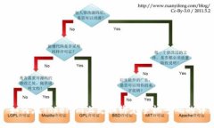 ### 如何在Tokenim上更换绑定手机号码的详细步骤