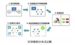 有效的Tokenim推广策略：提升项目知名度与参与度