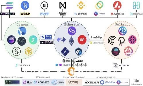 TRX币充值指南:全面解析TRX币的充值途径
