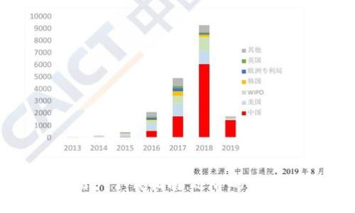 比特派苹果用户下载指南:适合的版本与安装步骤