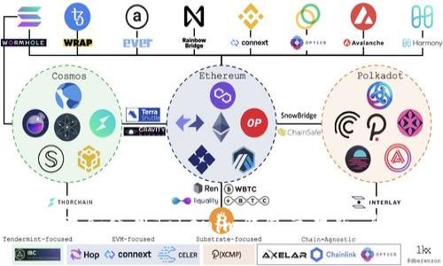 如何下载和使用Tokenim钱包苹果版：全面指南