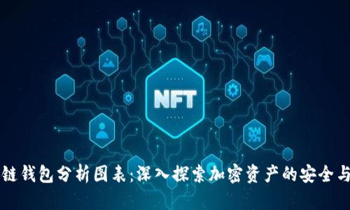区块链钱包分析图表:深入探索加密资产的安全与管理