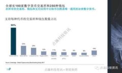 Okcoin是一家加密货币交易平台，成立于2013年，总
