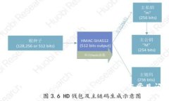 如何使用Tokenim兑换USDT：详细指南与常见问题解答