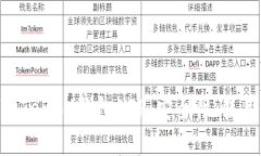 深入了解TokenTokenIM钱包APP：安全性、使用体验与