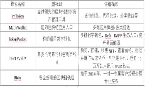 深入了解TokenTokenIM钱包APP:安全性、使用体验与未来展望