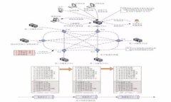 如何创建Tokentokenim钱包：详细演示与指南