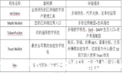 可交易数字钱包下载：安全高效的数字货币管理