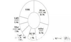提币到Tokenim需要多久？详细时间分析与注意事项