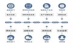 如何高效查询TokenIM公链数据：全面指南