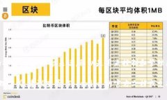 Tokenim 是一个代币管理和交易的平台，但在使用此