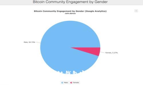 如何通过区块链钱包实现收益最大化