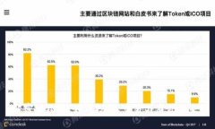 解密波场币:如何投资、交易与布局未来?