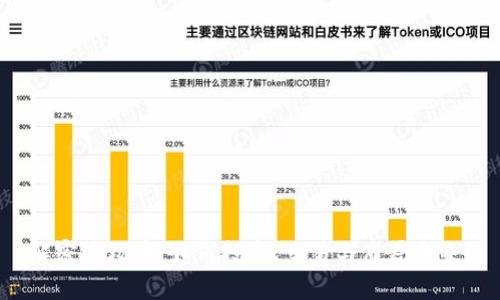 解密波场币：如何投资、交易与布局未来？