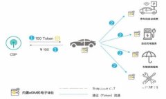 2023年最受欢迎的国外数字币钱包推荐