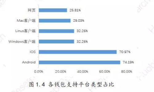 Safepal Wallet：如何安全高效使用冷钱包保证你的加密资产安全