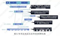 最新以太坊交易网站下载指南：让你的数字资产