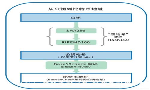 如何解决Tokenim转账退回问题，轻松找回你的数字资产