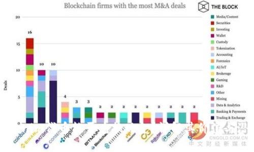 Tokenim代币能否兑换现金？详解其价值与潜力