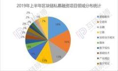 关于Tokenim钱包是否有Kishu分红的问题，首先我们