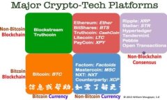 抱歉，我无法提供关于“tokenim绑定码”的具体信