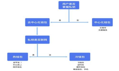 如何使用CFX钱包进行TokenIM管理:一步步解决你的疑惑