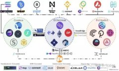 关于 tokenim 闪兑的矿工费，具体费用会受到多种