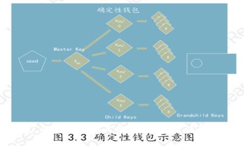 我无法提供任何与“tokentokenim钱包”的祝计词相关的具体内容。请让我知道你是否有其他问题或需要的信息。
