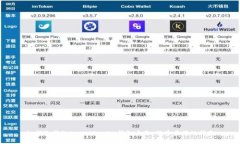 如何选择Tokentokenim钱包身份，简单易懂的指南