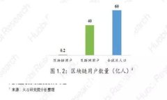 解决Tokenim提现未到账问题的终极指南